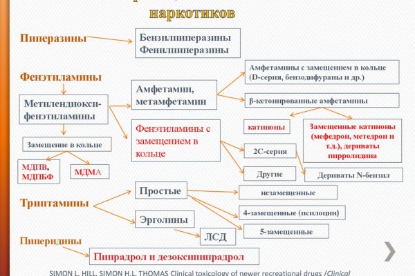 Что такое кракен маркетплейс