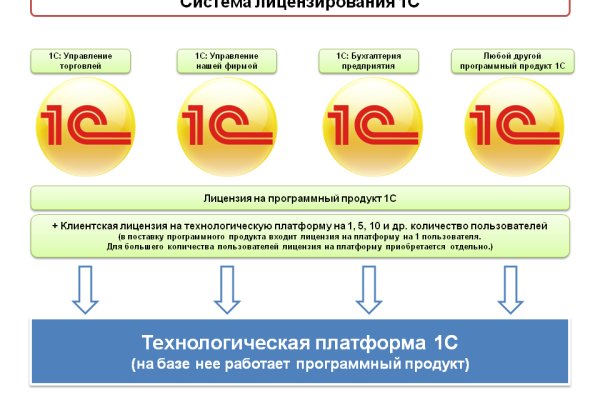 Официальный сайт kraken kraken clear com